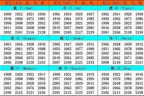 1994 屬什麼|1994年属什么生肖 1994年出生的生肖是什么命